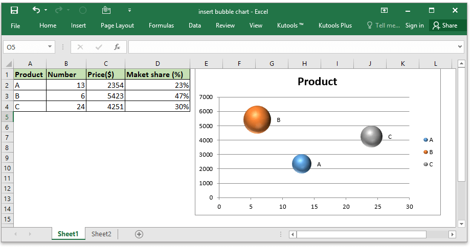 charts in excel for mac